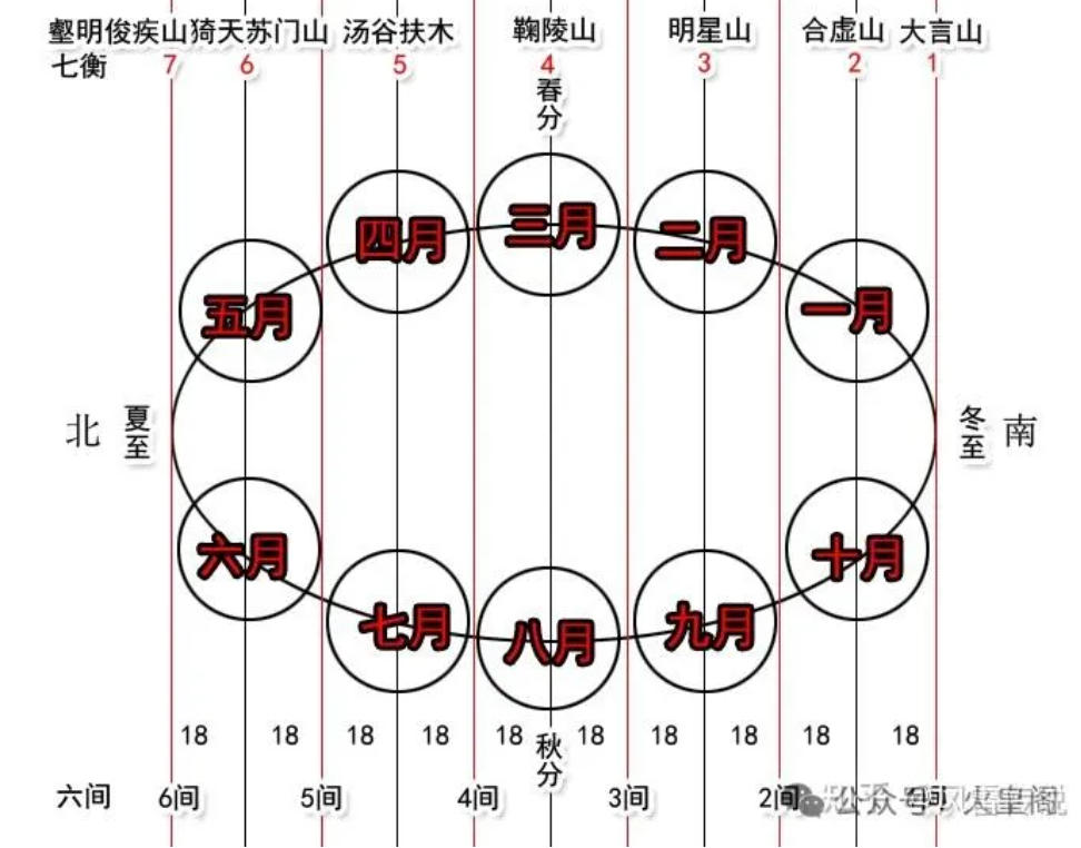 河图洛书,一个被绳结编织出来的永恒魔方