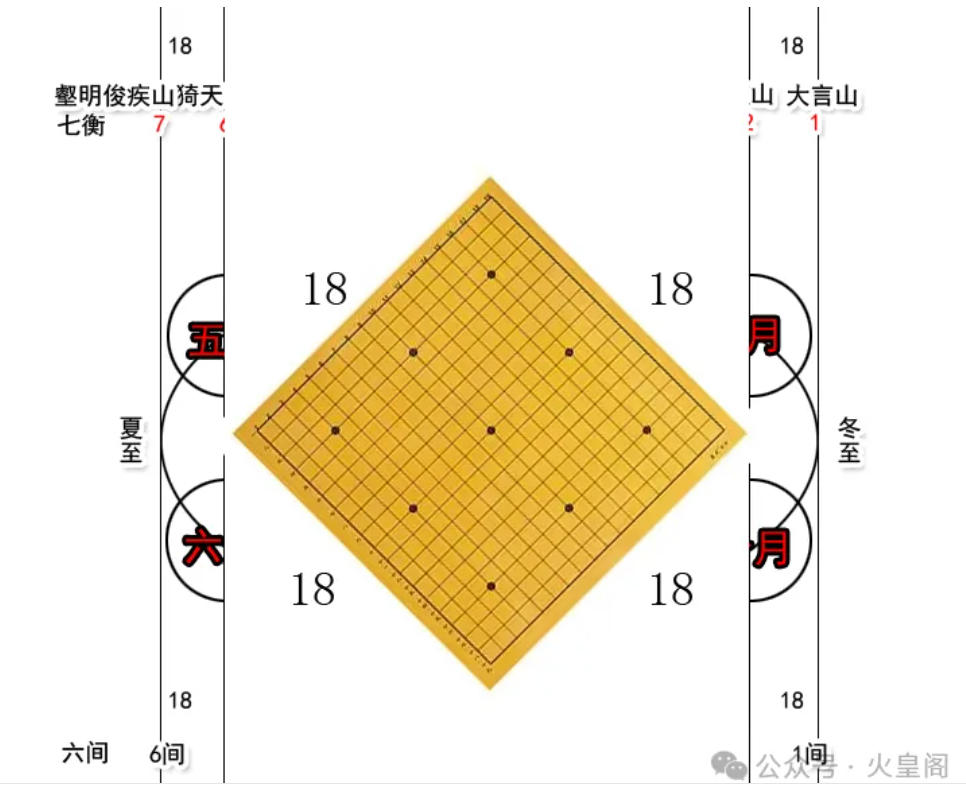 被围棋搞丢的古代智慧：为什么说19路棋盘是一部"失传的天书"？