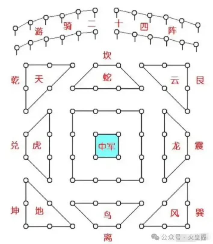 鬼谷阵法与八阵图：从静态“图形”到动态“算法”