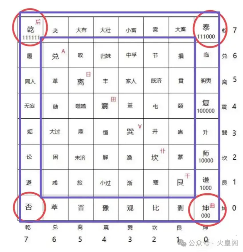 认识认识围棋的祖宗——六道大方棋