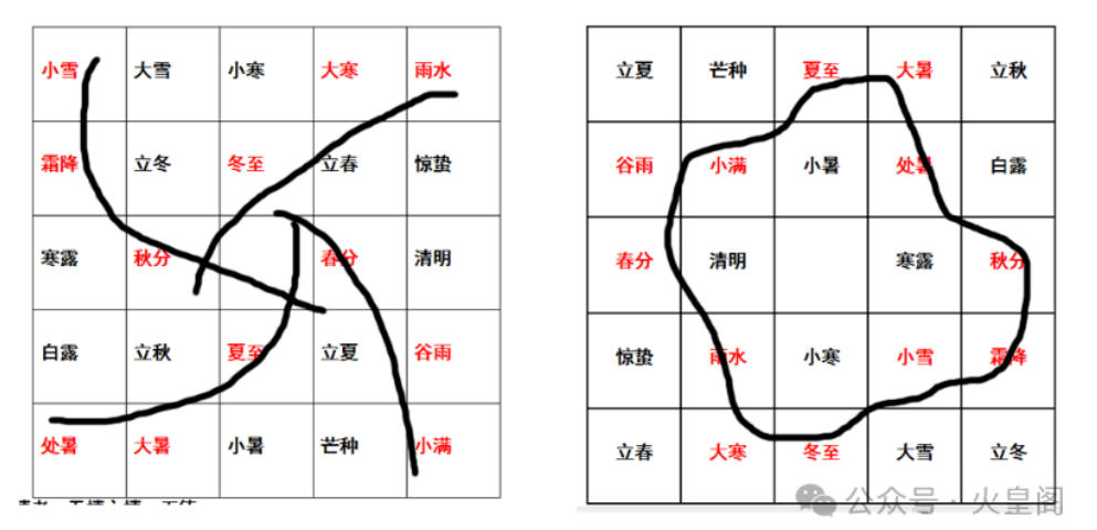 从六博到大方棋:鬼谷子的谋略宇宙