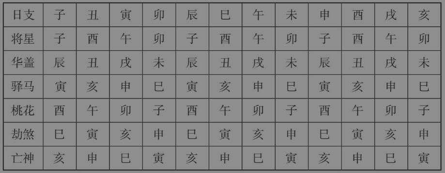 神煞大全：33类神煞简介