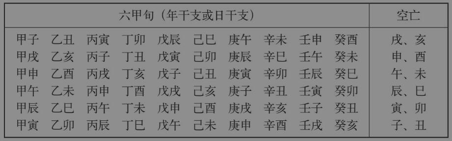 神煞大全：33类神煞简介