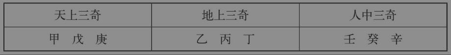 神煞大全：33类神煞简介
