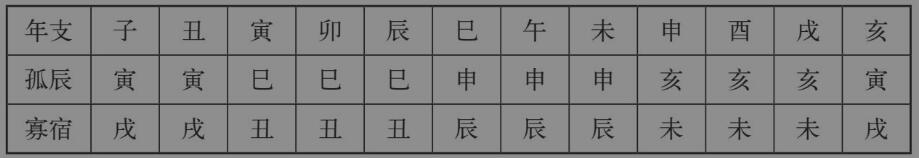 神煞大全：33类神煞简介