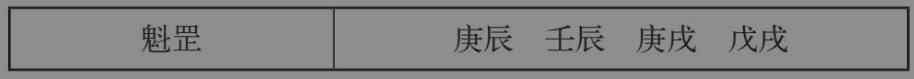 神煞大全：33类神煞简介