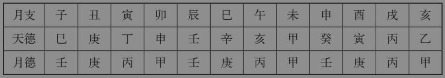 神煞大全：33类神煞简介