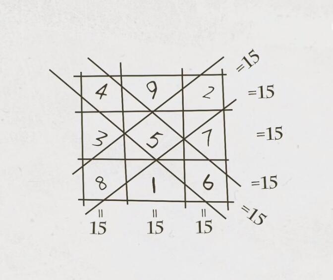 河图洛书揭秘，河图洛书是怎么来的？