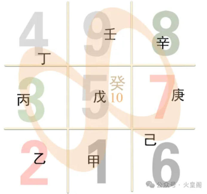 8字循环的河图结构图