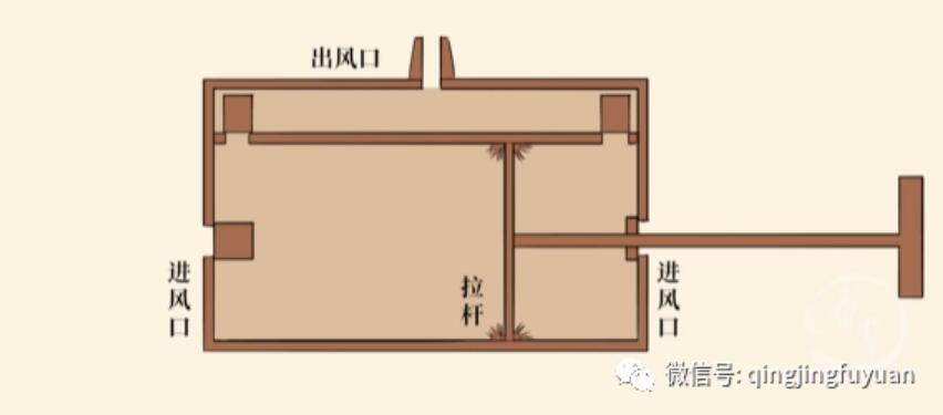 老物件的记忆:风箱