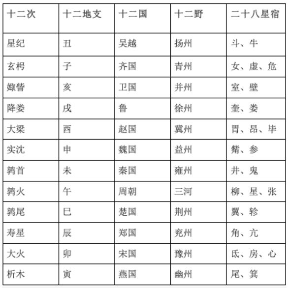 古代天文里“天象应人事”有科学道理吗？