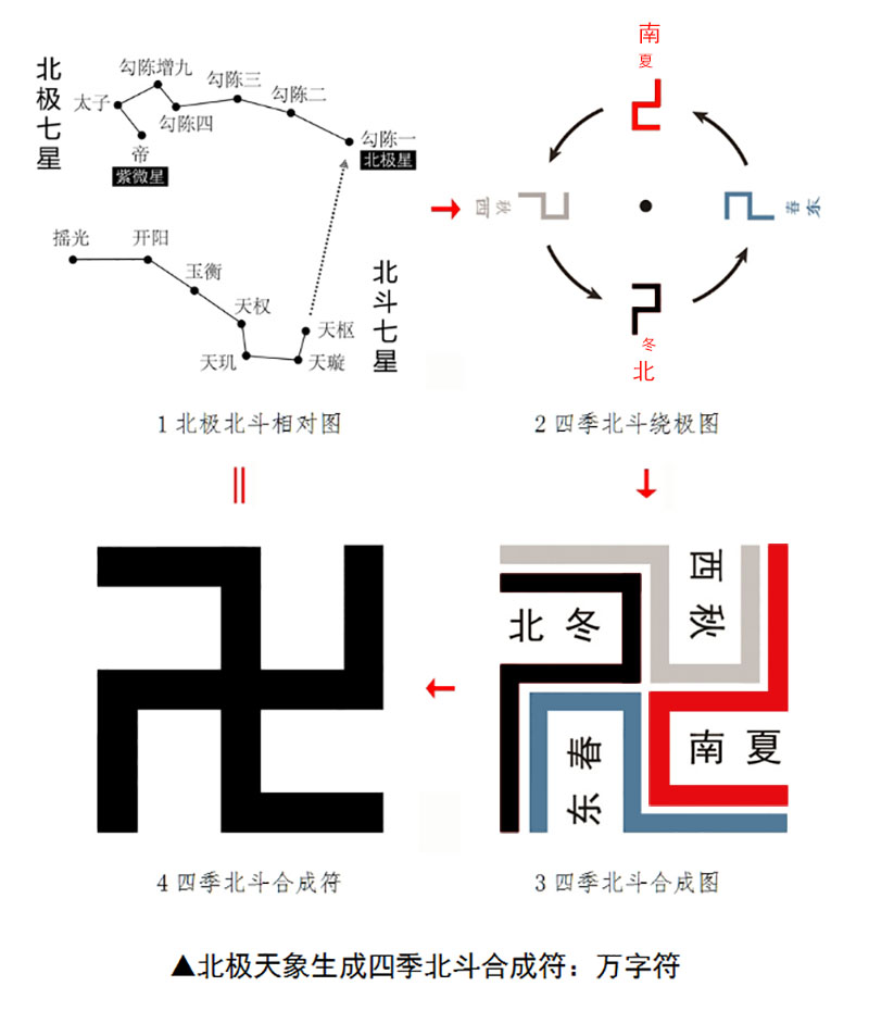 考古硬证!万字符、莲花皆为华夏本土原产!非佛教专用